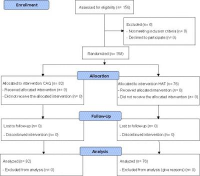 A double-blind randomized clinical trial on the suggestive effect of anxiety management questionnaires in dental emergencies